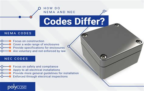 junction box clearance code|poly case junction box code.